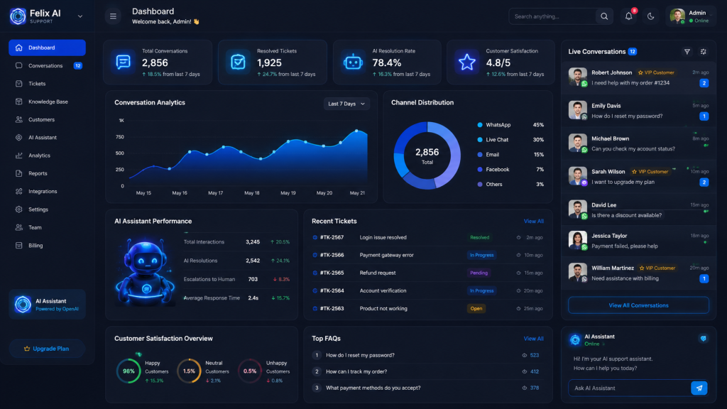 felix technologies ai customer support chatbot dashboard