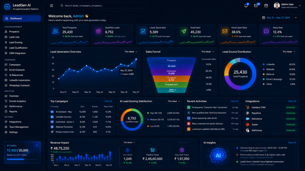 felix technologies ai lead generation platform dashboard
