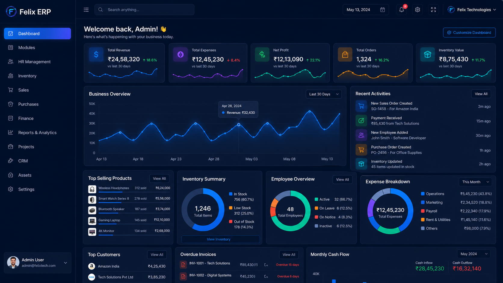 felix technologies custom erp management system