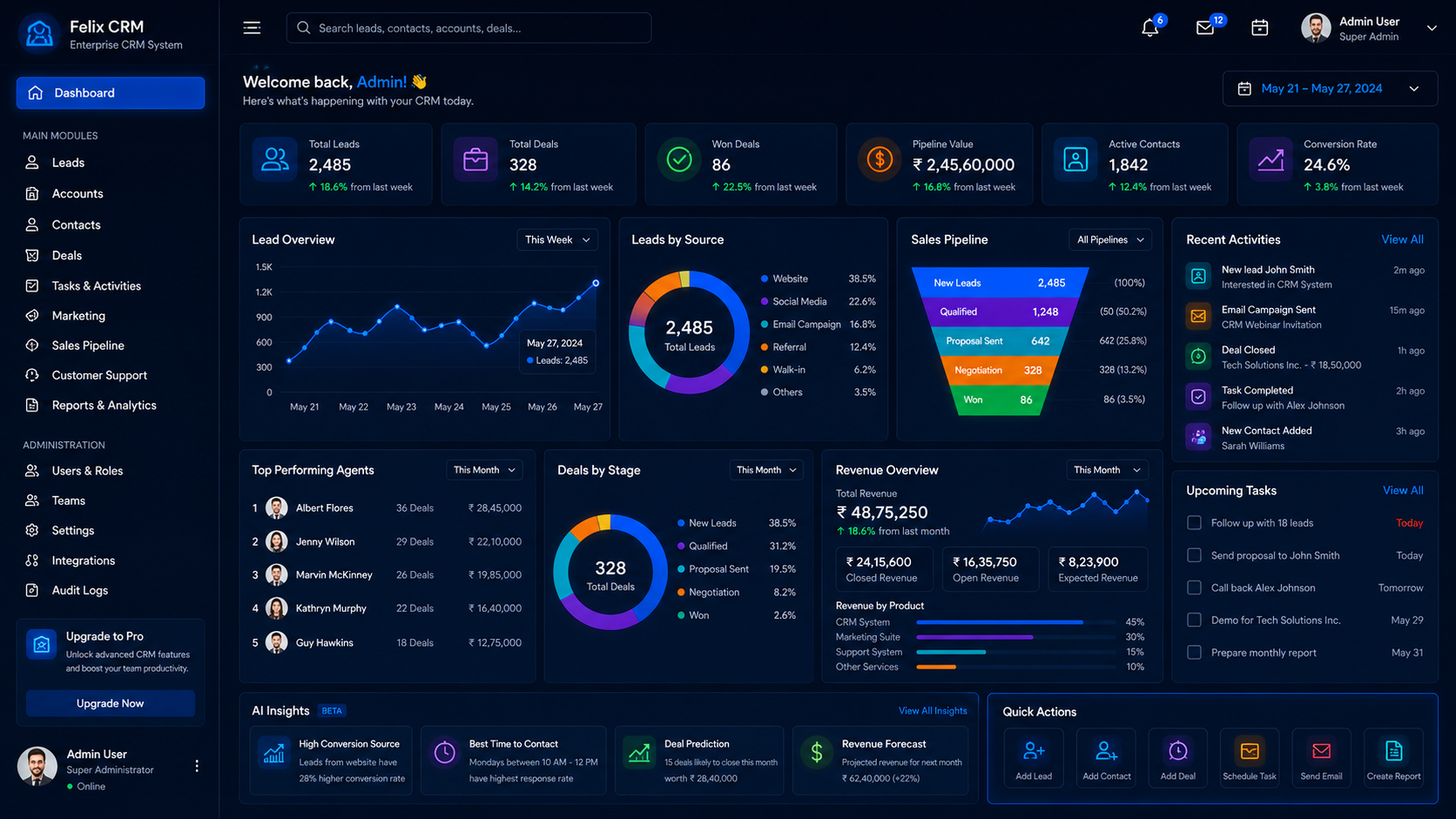 felix technologies enterprise crm system