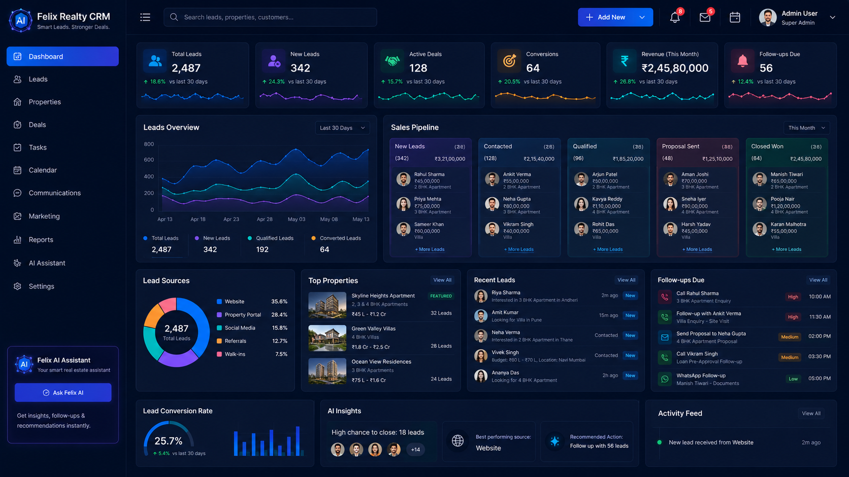 felix technologies real estate lead management crm