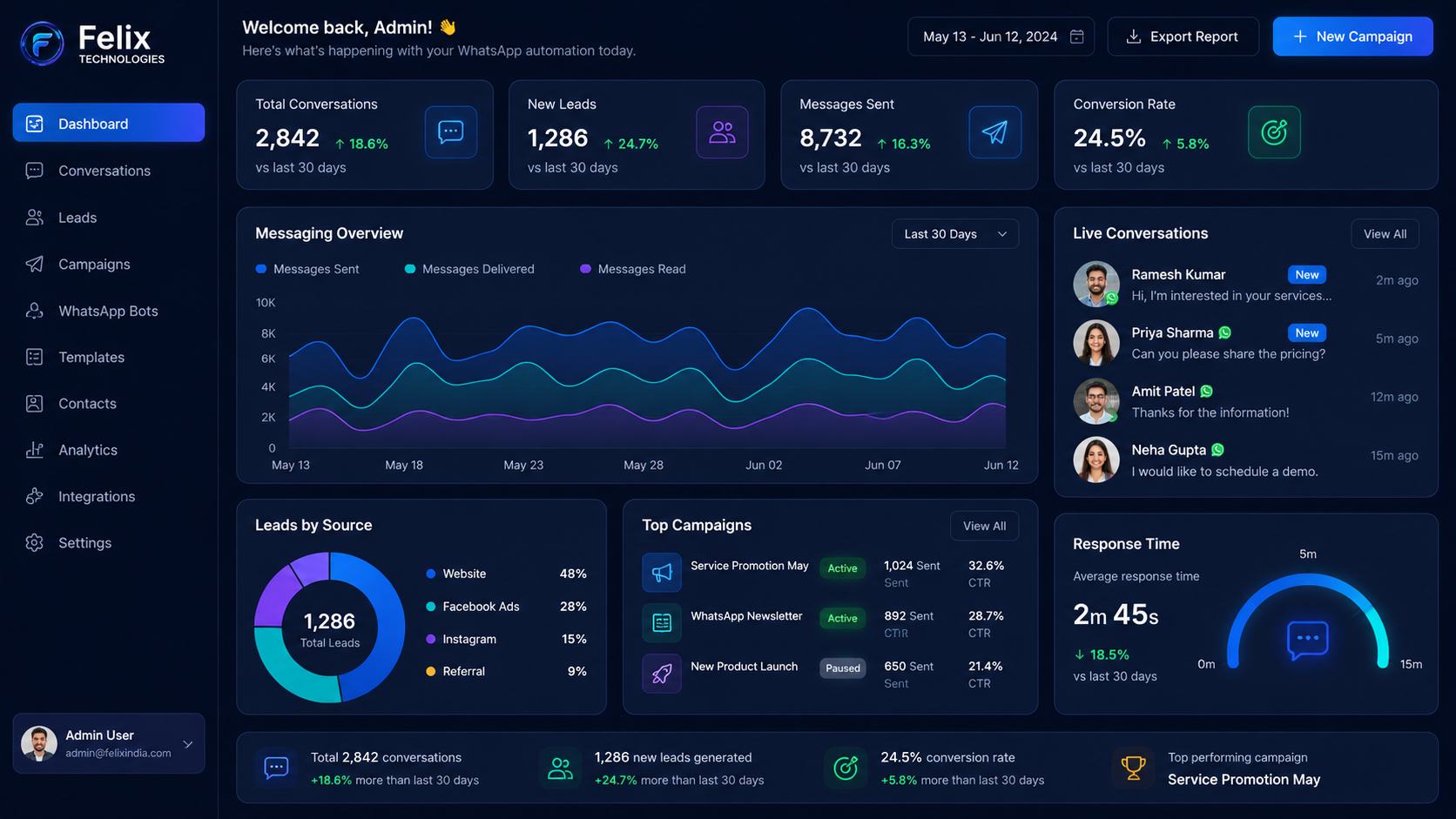 felix technologies whatsapp automation platform
