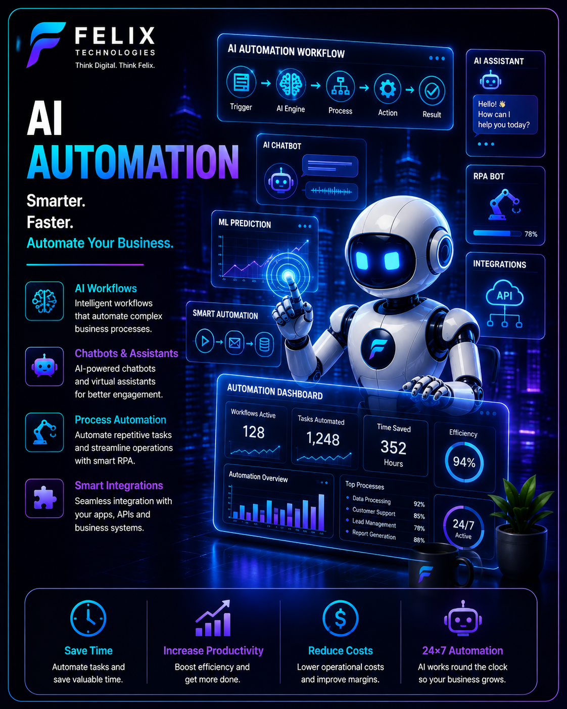 AI Automation