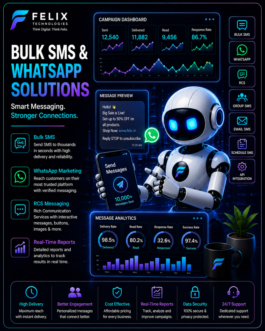 Bulk SMS & WhatsApp Business