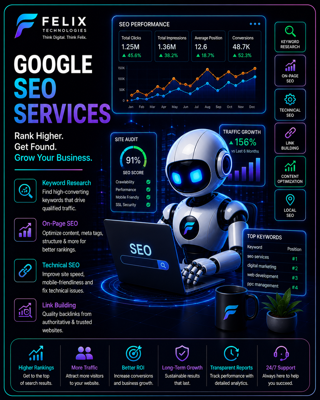 Google SEO Services